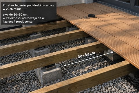Co ile legary pod deski tarasowe? Prawidłowy rozstaw legarów pod taras w 2026 roku
