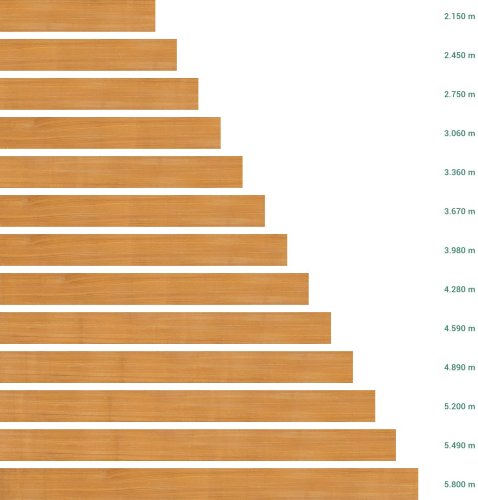 Deski tarasowe drewniane | Global Biznes