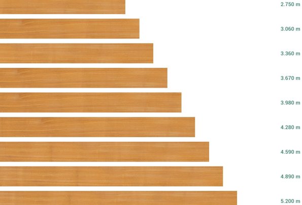 Deski tarasowe drewniane | Global Biznes